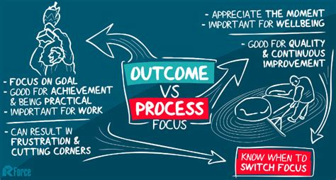 Why People Who Focus More On Processes Than .